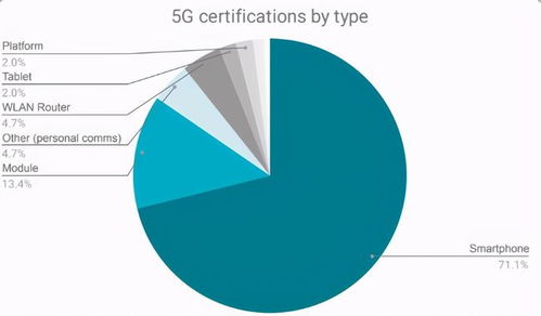 SA獨立組網成5G主流,國產廠商發力網絡技術開發引領產業加速